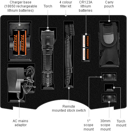 LedRay Tactical 400 - pu�koh�adov� LED svietidlo